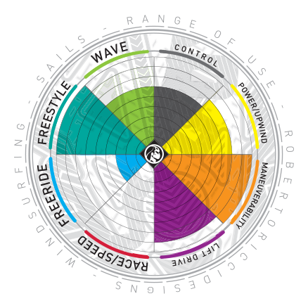 Freestyle PRO logo