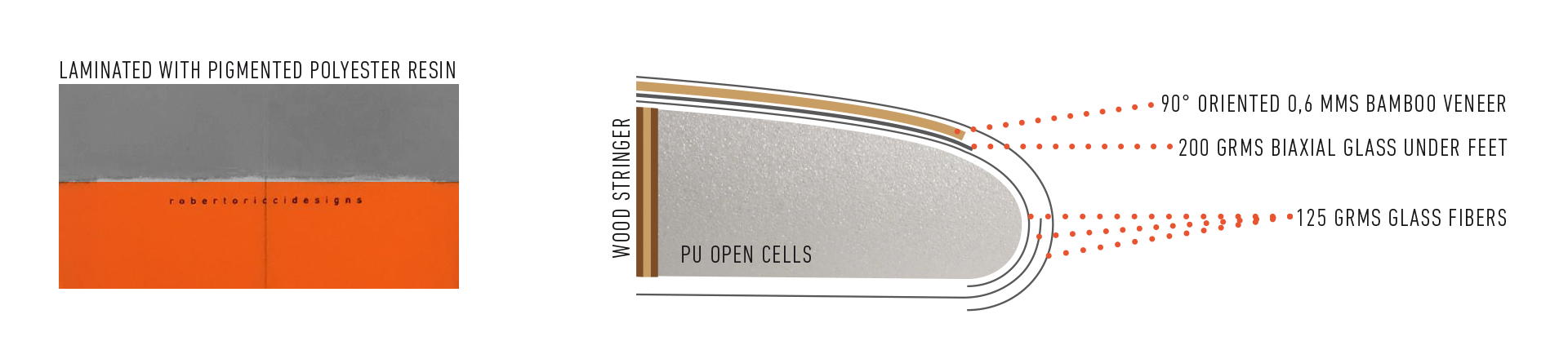 rrd-directonal-kiteboard-technology-classic-pu