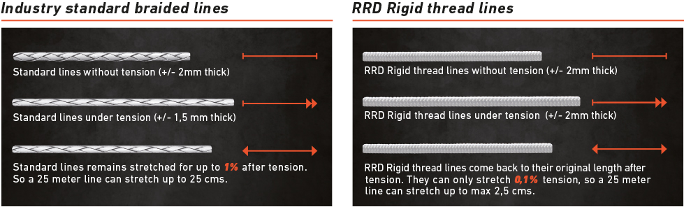 rrd-thread-line-vs-industry-standard-lines-2